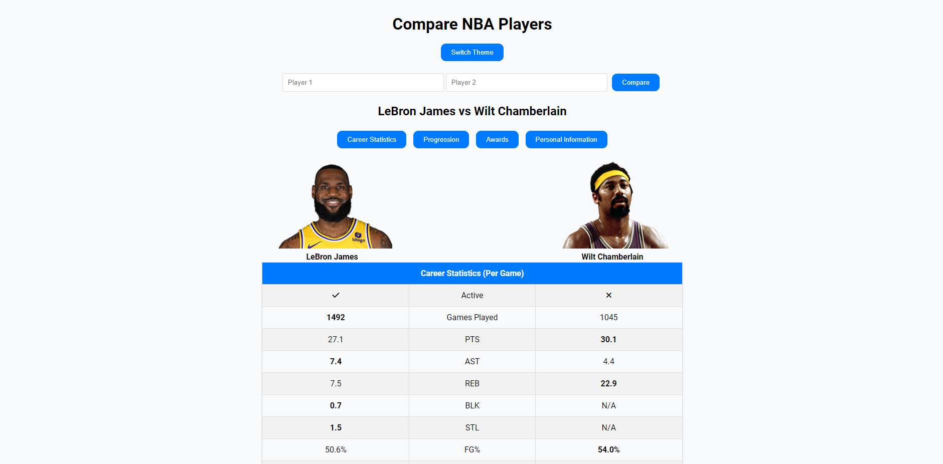 NBA Player Analysis